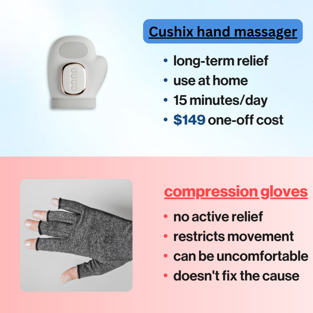 Cushix® Hand Massager