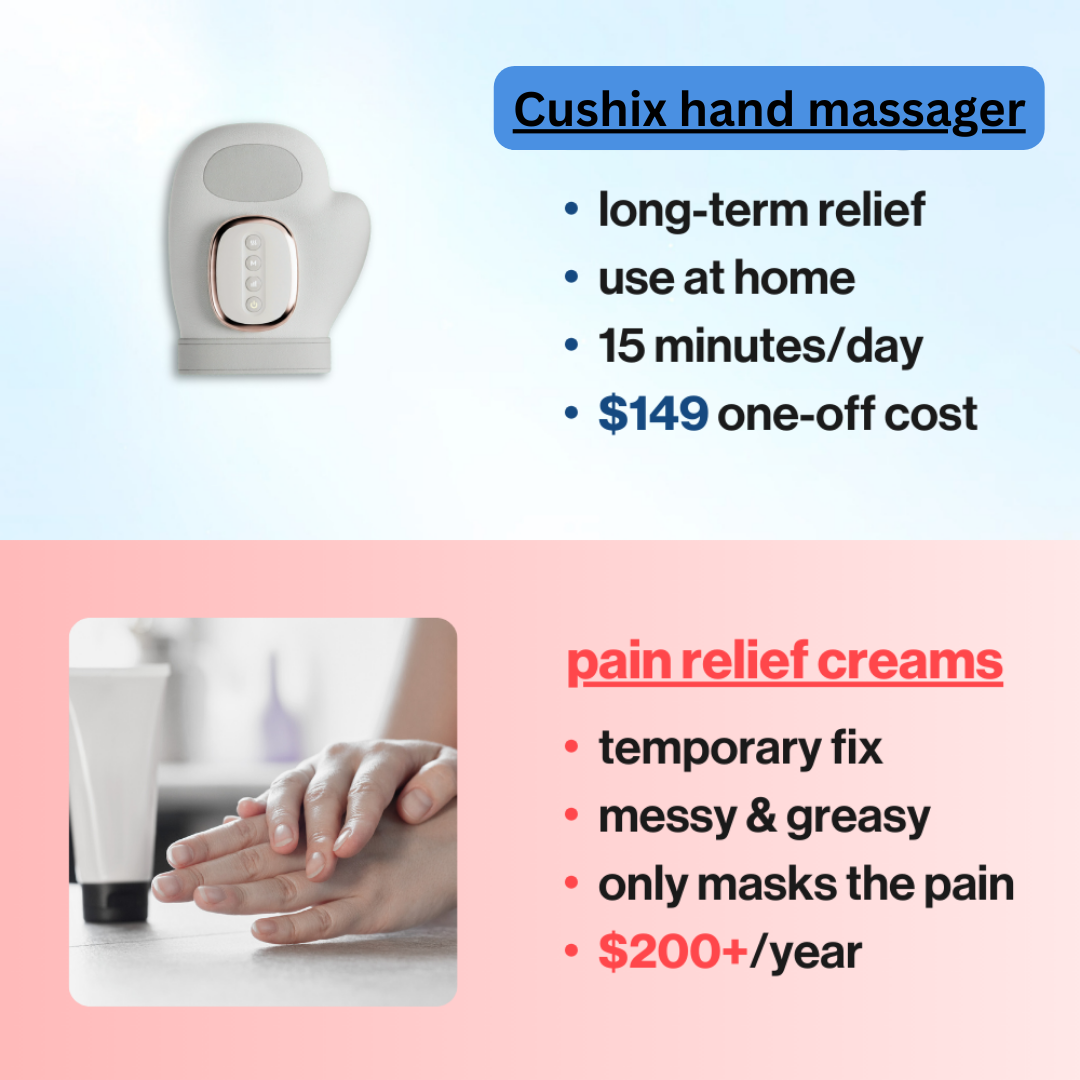 Cushix® Hand Massager