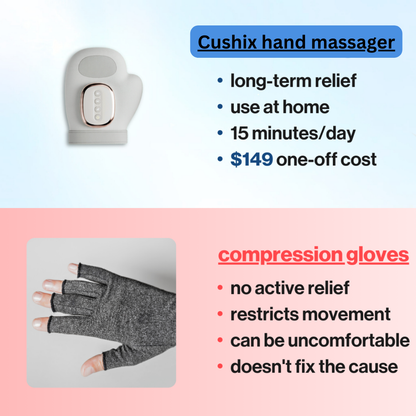 Cushix® Hand Massager